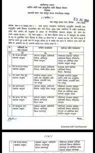 See the list of 7 Assistant Commissioners transferred, who has got new responsibility